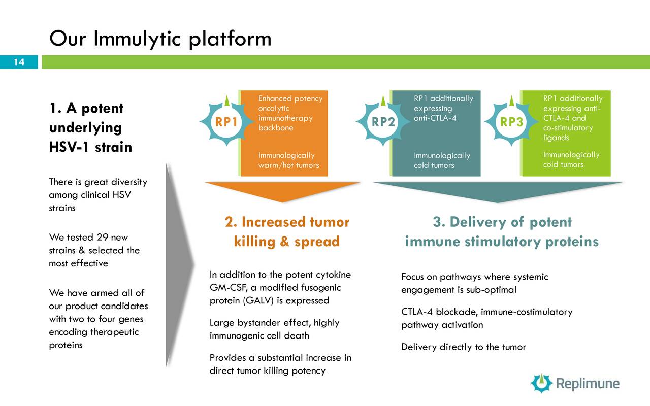 Assessing If Replimune Is Ready To Rally (NASDAQ:REPL) | Seeking Alpha