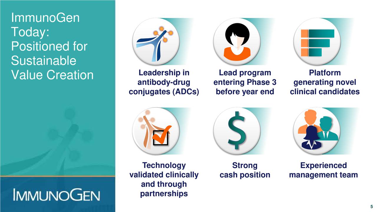 ImmunoGen, Inc. 2016 Q2 Results Earnings Call Slides (NASDAQIMGN