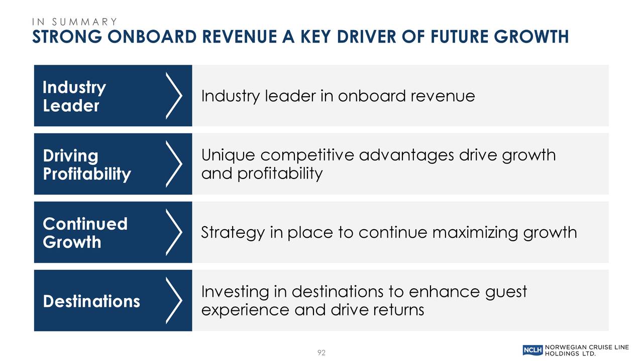 Norwegian Cruise Line Nclh Investor Presentation Slideshow Nyse Nclh Seeking Alpha