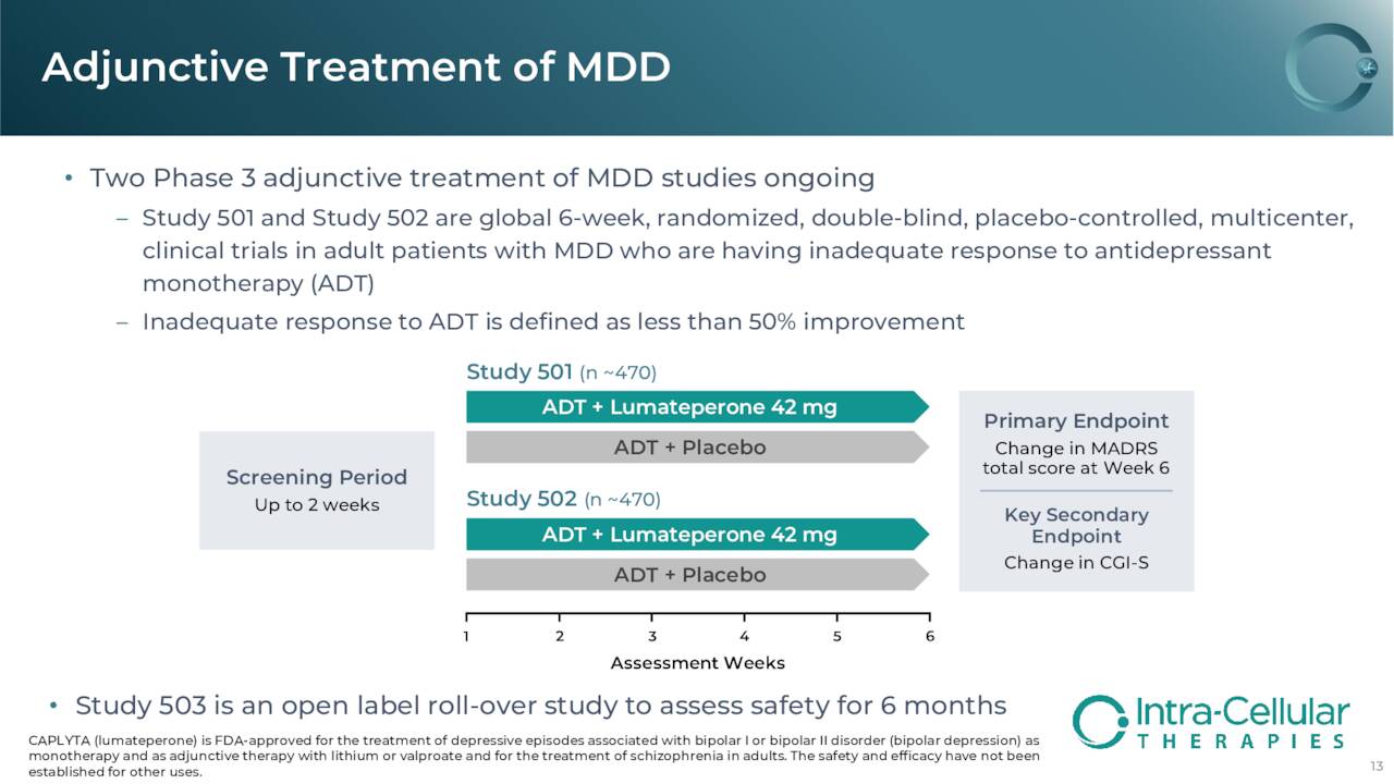 Slide: Intra-Cellular Therapies, Inc. (<a href='https://seekingalpha.com/symbol/ITCI' title='Intra-Cellular Therapies, Inc.'>ITCI</a>)'s MDD trials