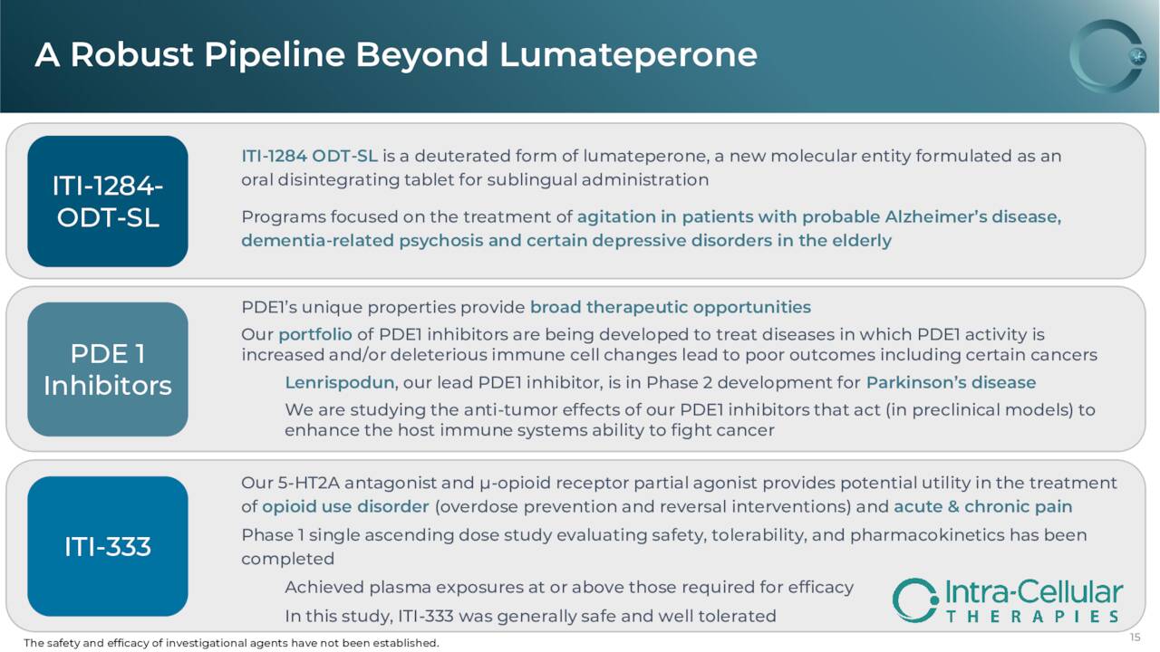 Slide: Intra-Cellular Therapies, Inc. (<a href='https://seekingalpha.com/symbol/ITCI' title='Intra-Cellular Therapies, Inc.'>ITCI</a>) pipeline candidates