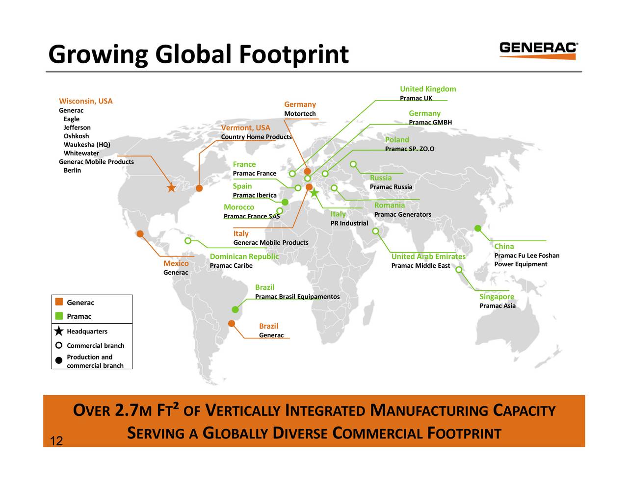 Generac Holdings (GNRC) Investor Presentation Slideshow (NYSEGNRC