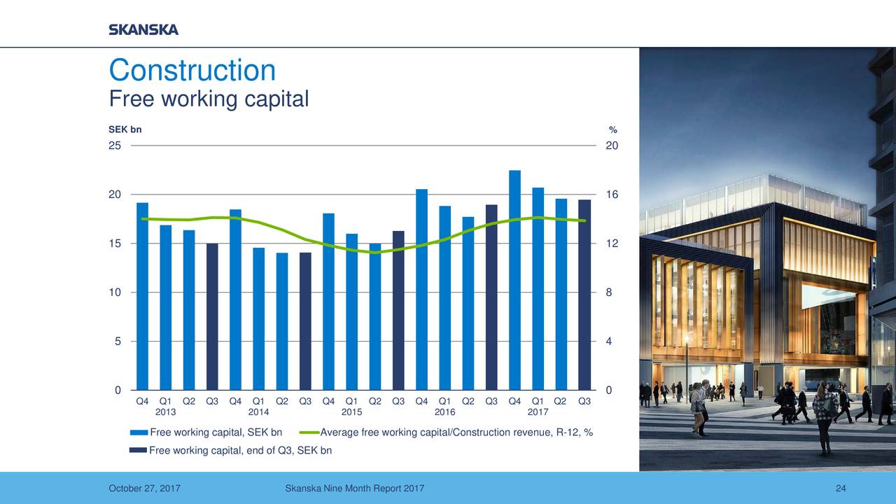 Skanska AB ADR 2017 Q3 - Results - Earnings Call Slides (OTCMKTS:SKBSY ...