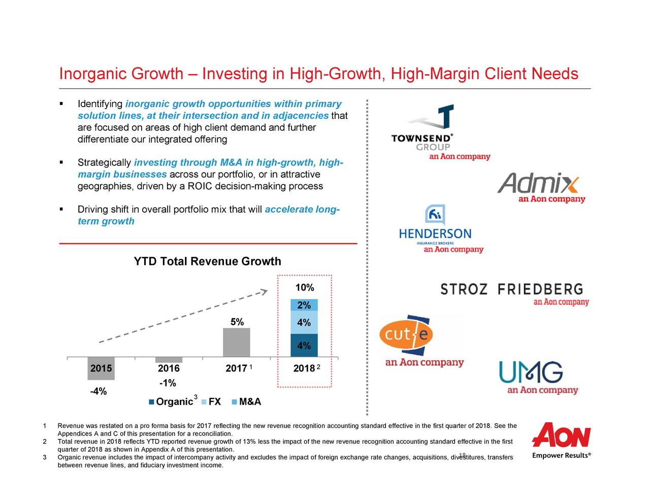 Aon Corporation 2018 Q3 Results Earnings Call Slides Nyse Aon