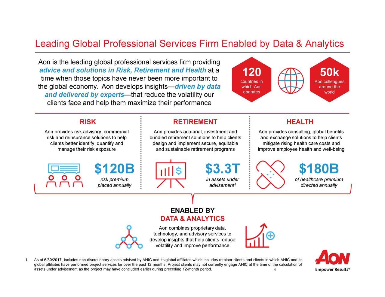 Aon Corporation 2018 Q3 Results Earnings Call Slides Nyseaon Seeking Alpha 3214