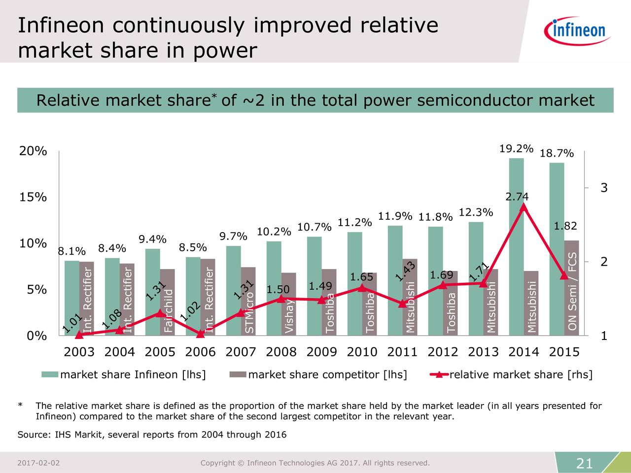 Infineon q3 earnings results