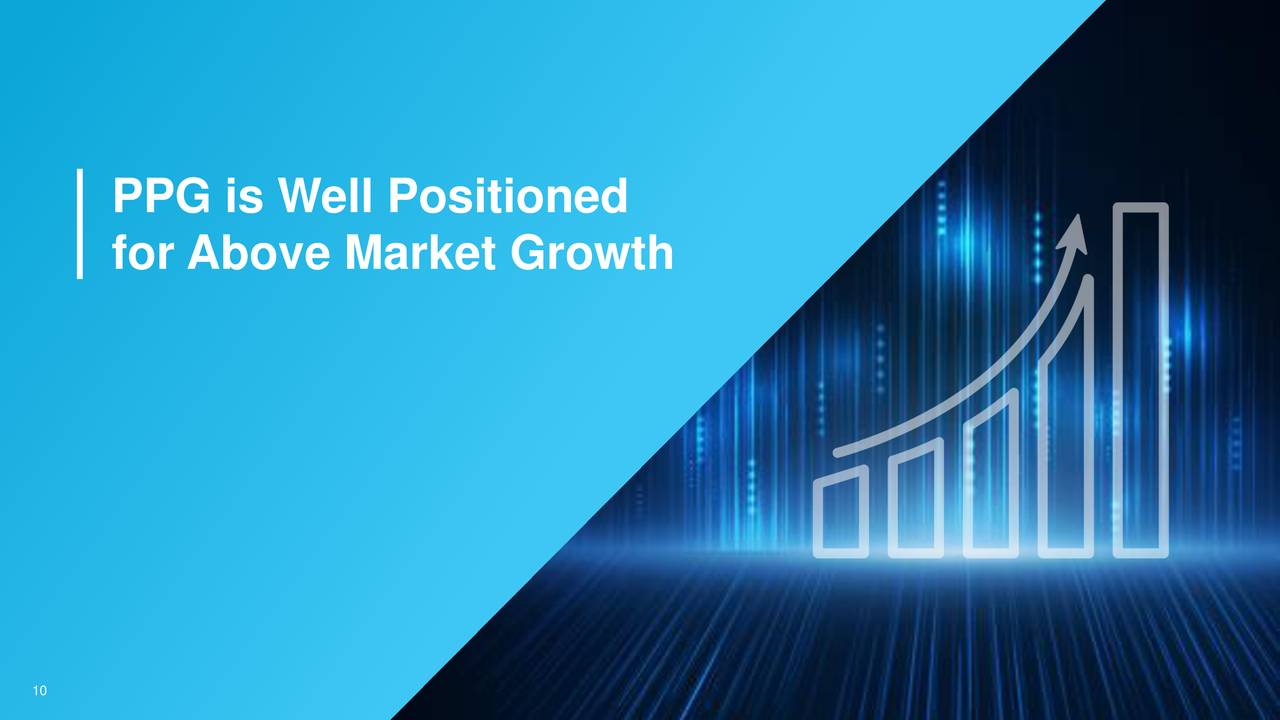 PPG Industries (PPG) Investor Presentation Slideshow (NYSEPPG) Seeking Alpha