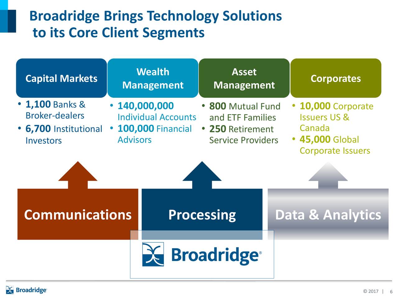 Broadridge Financial Solutions (BR) Presents At J.P. Morgan Global ...