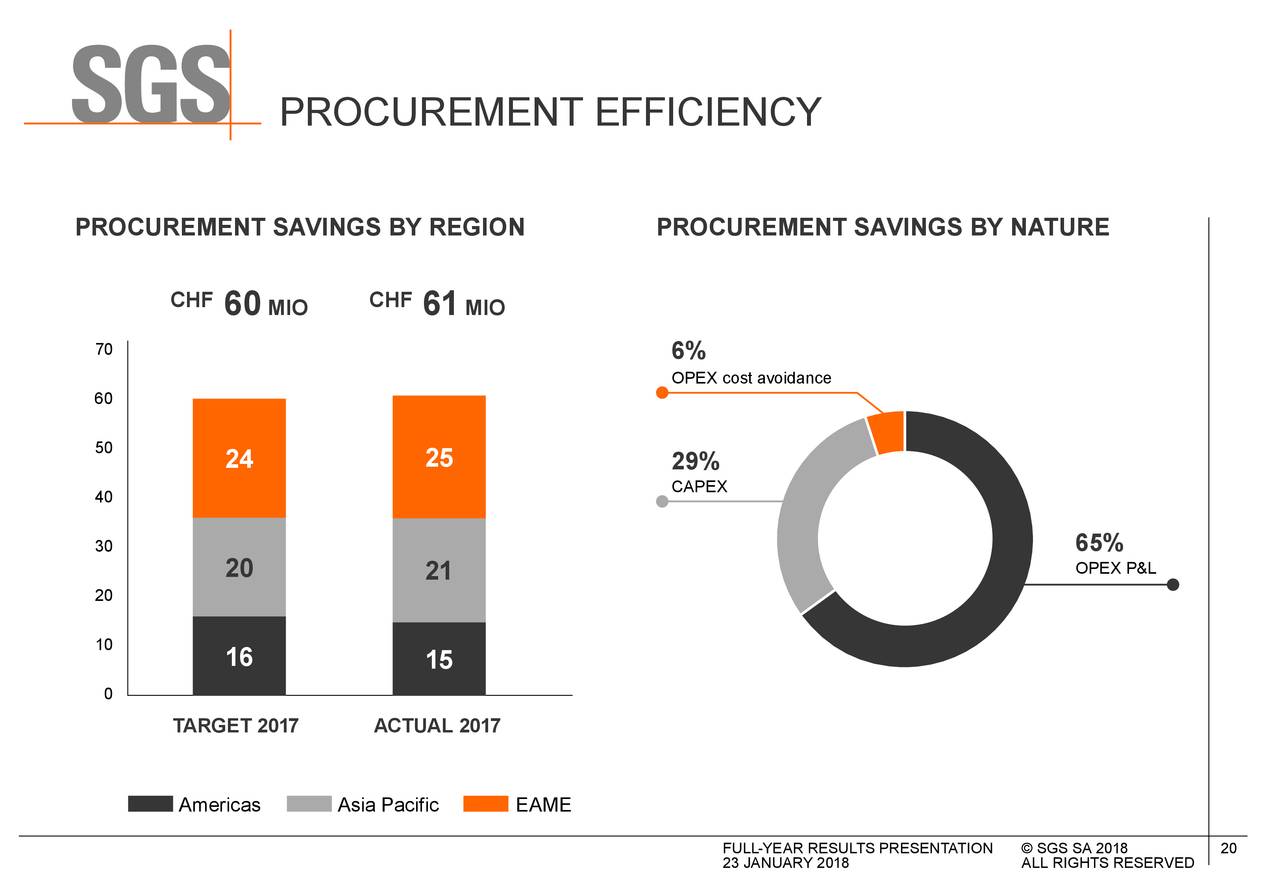 Sgs Sa Adr 2017 Q4 Results Earnings Call Slides Otcmktssgsoy Seeking Alpha 5303