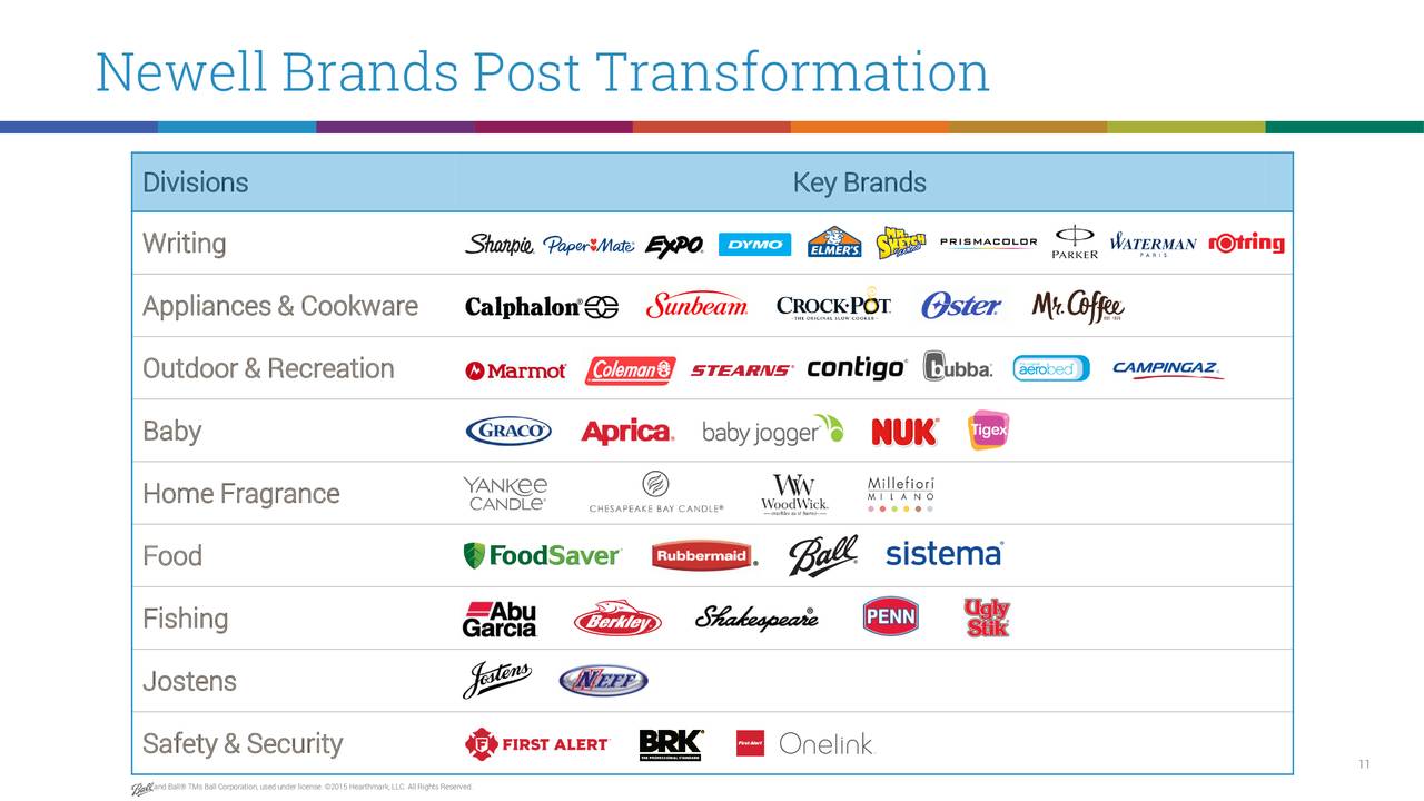 Newell Brands Inc. 2017 Q4 Results Earnings Call Slides (NASDAQNWL