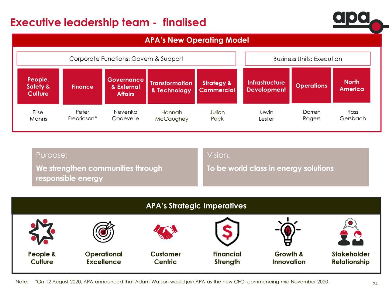 APA Group Stapled Securities 2020 Q4 Results Earnings Call Presentation (OTCMKTSAPAJF