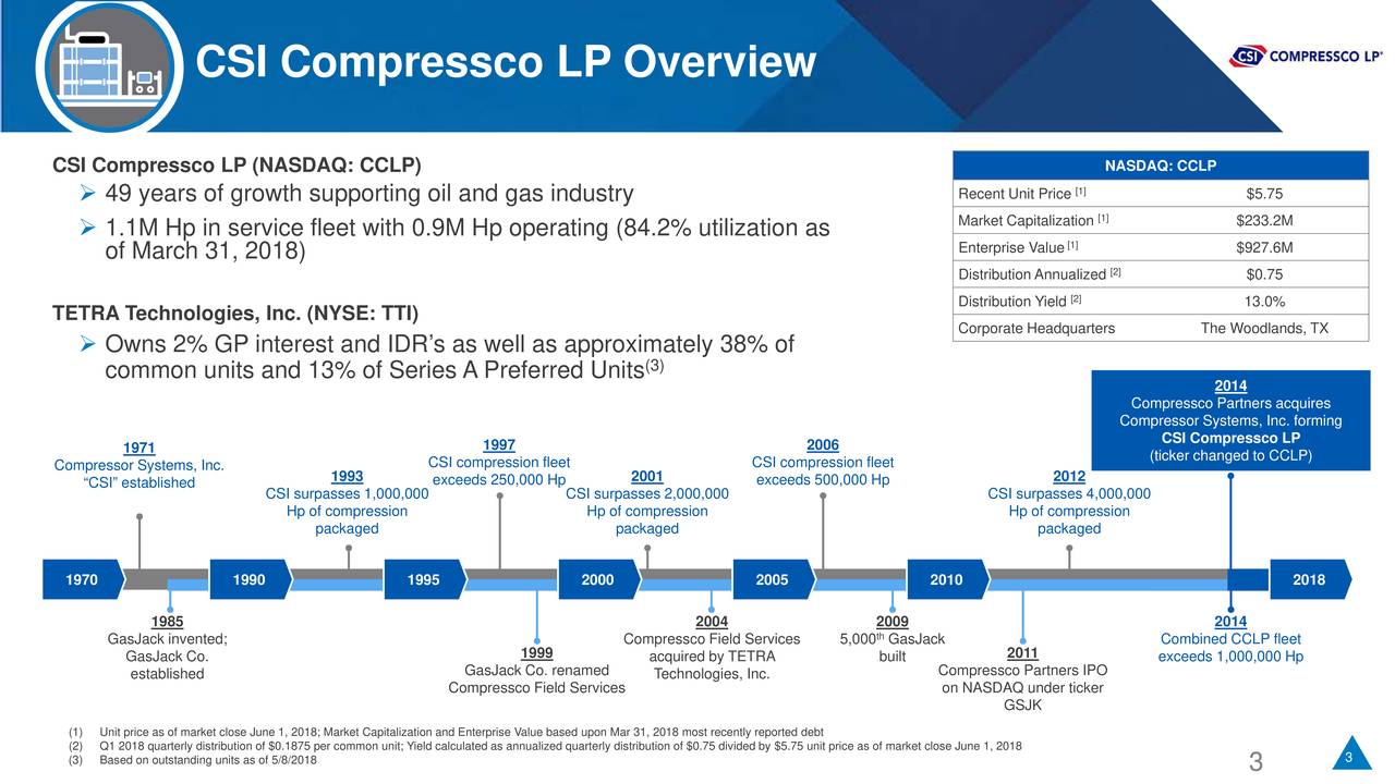 CSI Compressco LP Overview