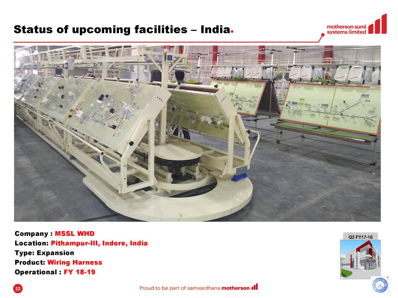 Status of upcoming facilities – India                        ●