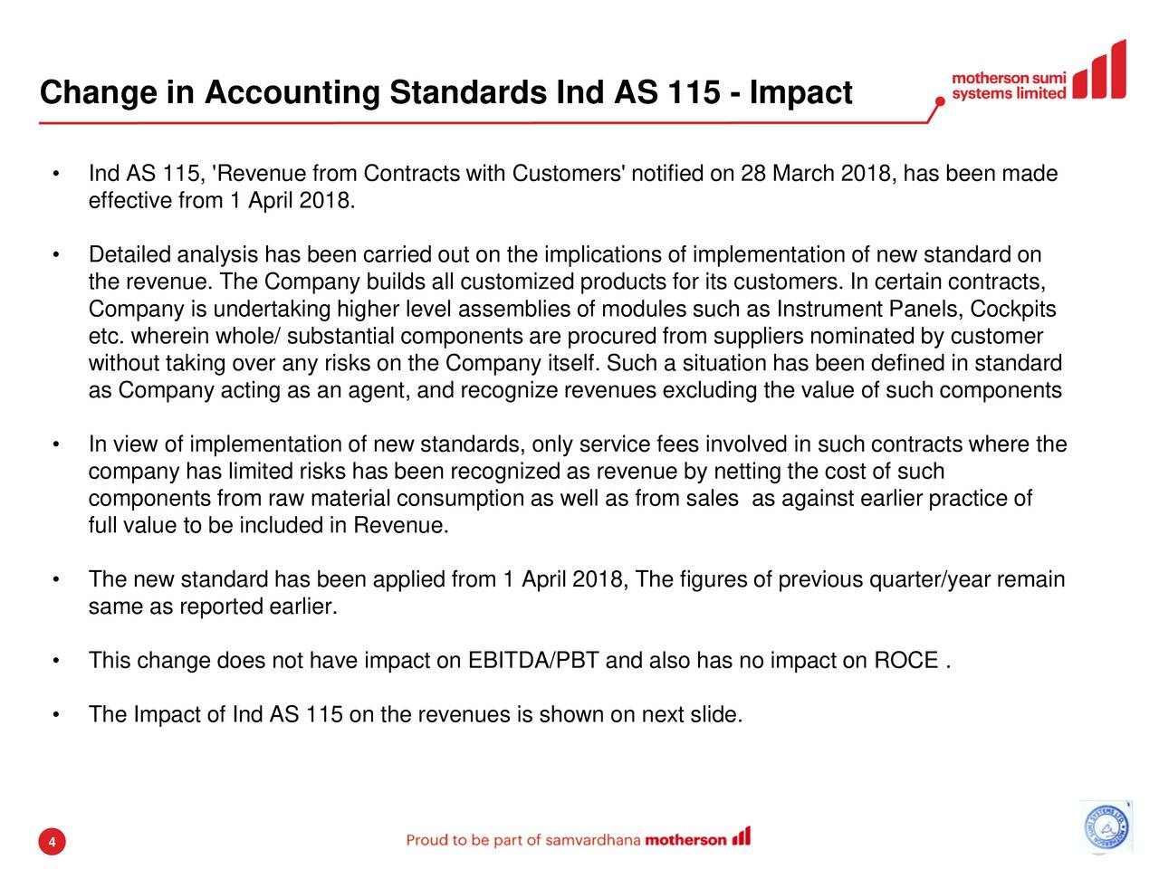 Change in Accounting Standards Ind AS 115 - Impact