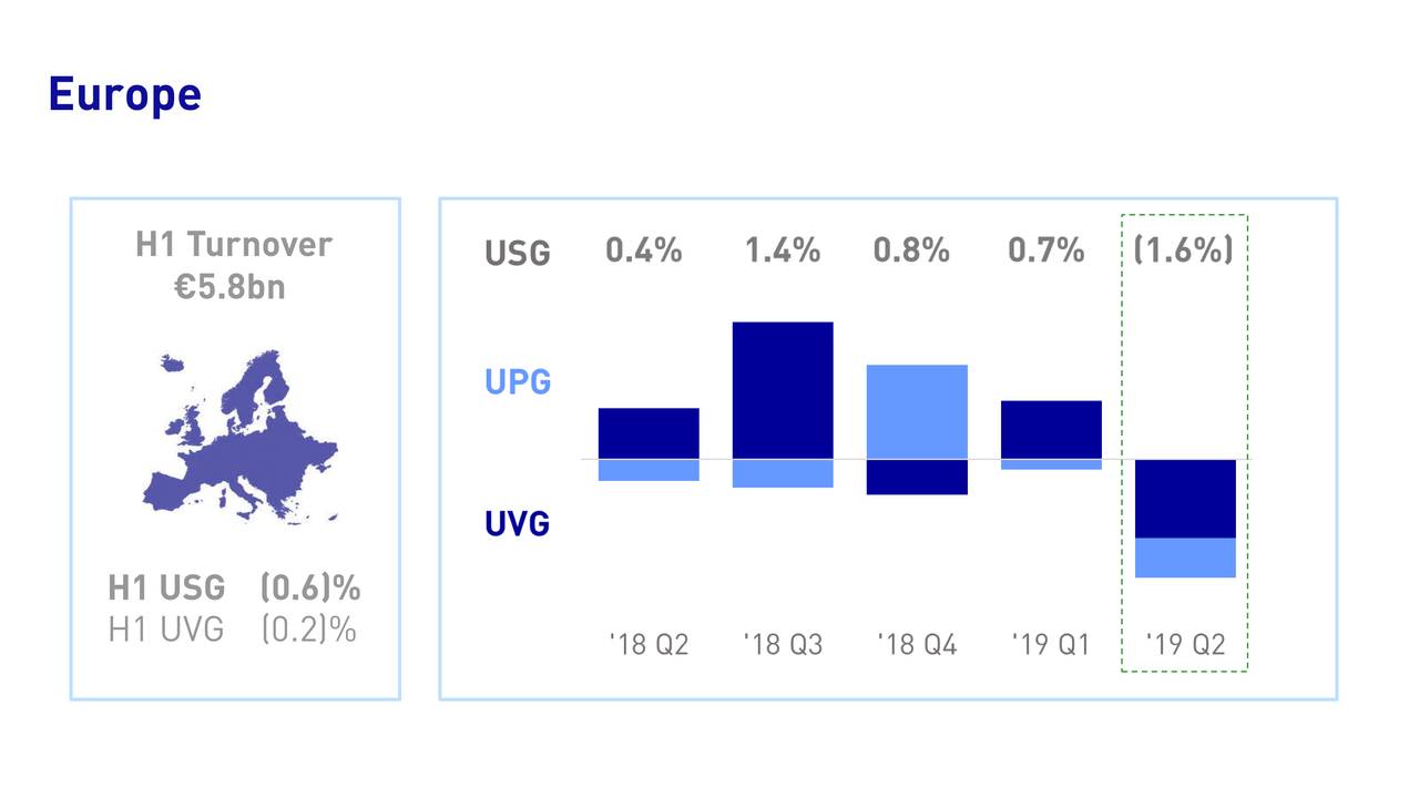 Unilever PLC 2019 Q2 Results Earnings Call Slides (NYSEUL