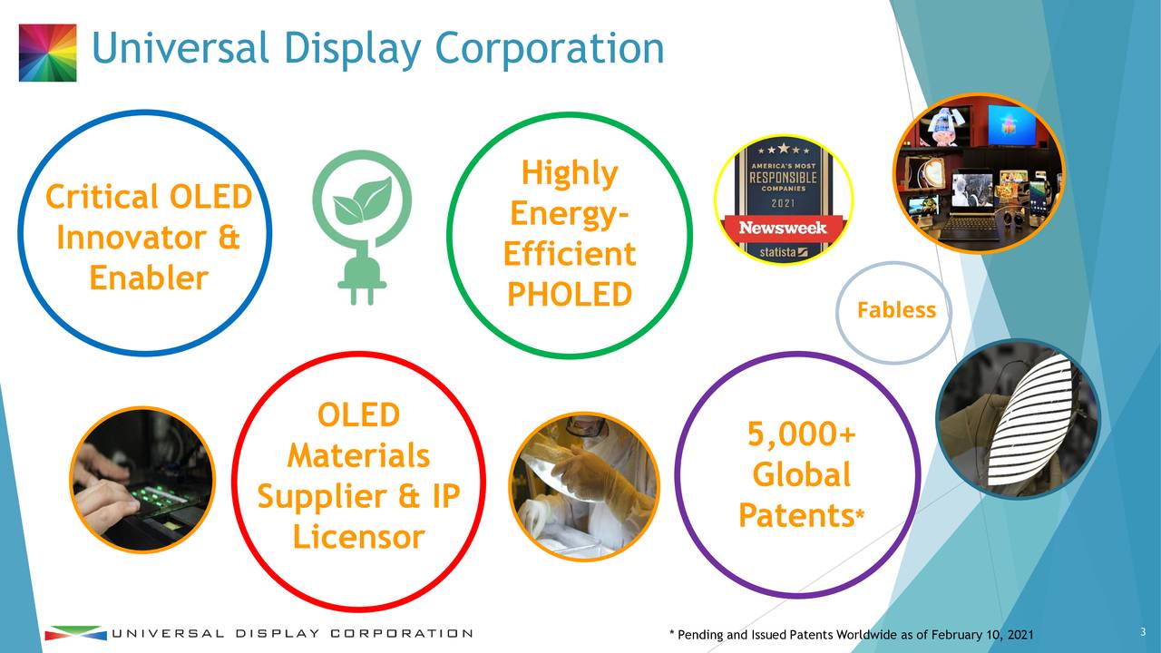 Universal display corporation 2021 q2 results earnings call