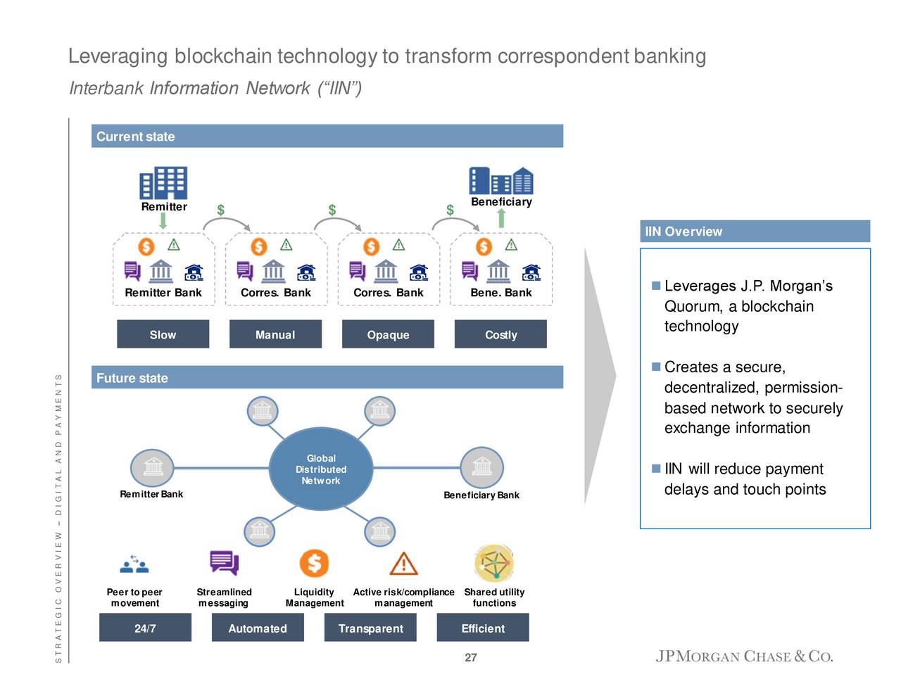 Chase (JPM) Investor Presentation Slideshow (NYSEJPM