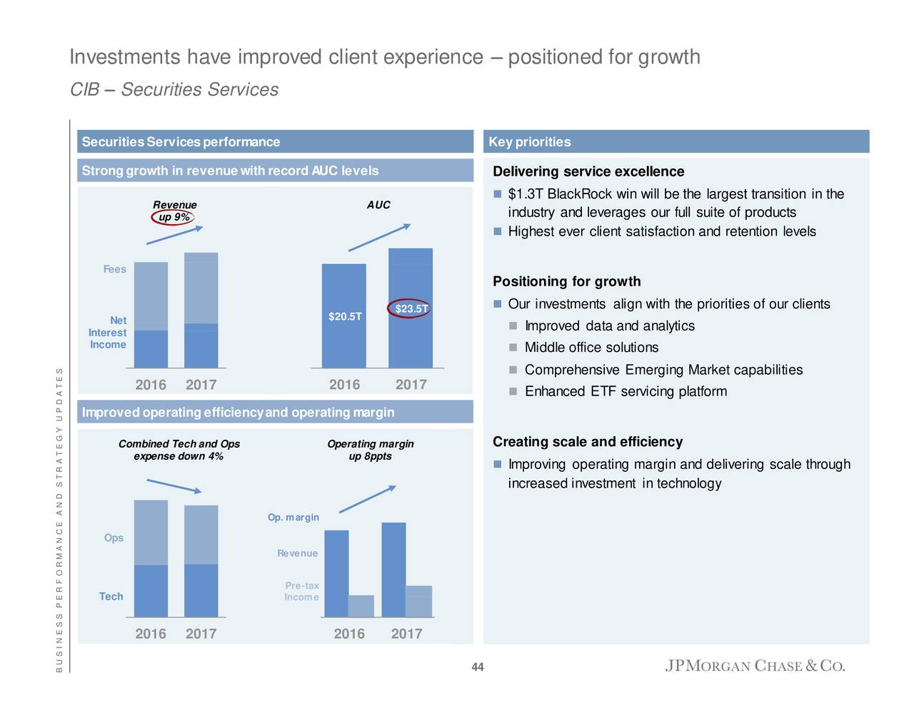 investor day presentation jpm