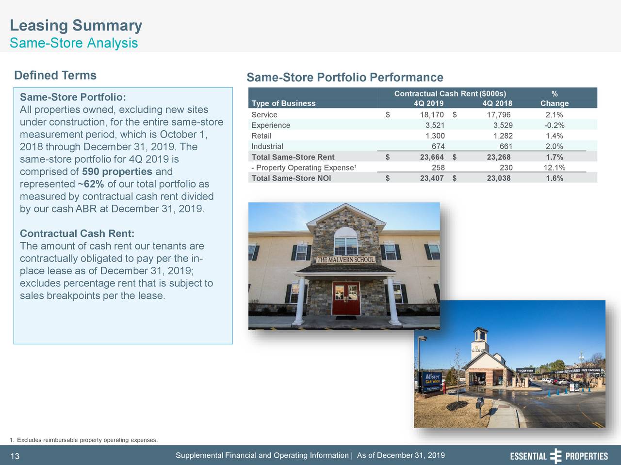 Essential Properties Realty Trust, Inc. 2019 Q4 Results Earnings
