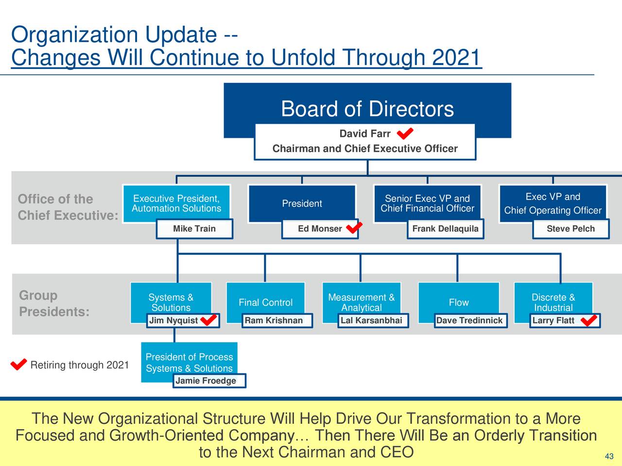 Emerson Electric (EMR) Investor Presentation Slideshow (NYSEEMR