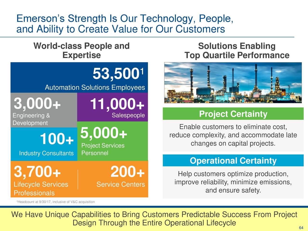 emerson investor day presentation