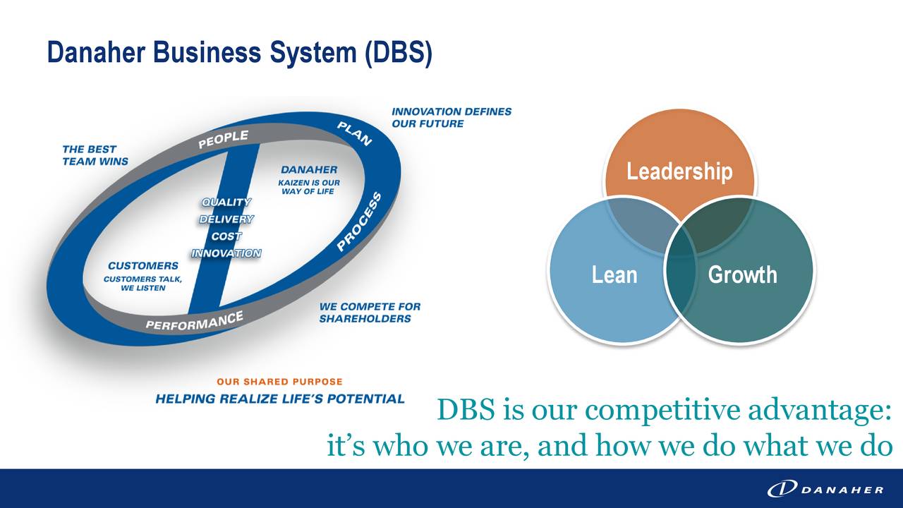 Danaher Business System (DBS)