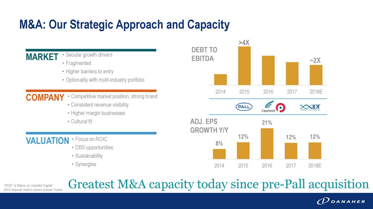 M&A: Our StrategicApproach and Capacity