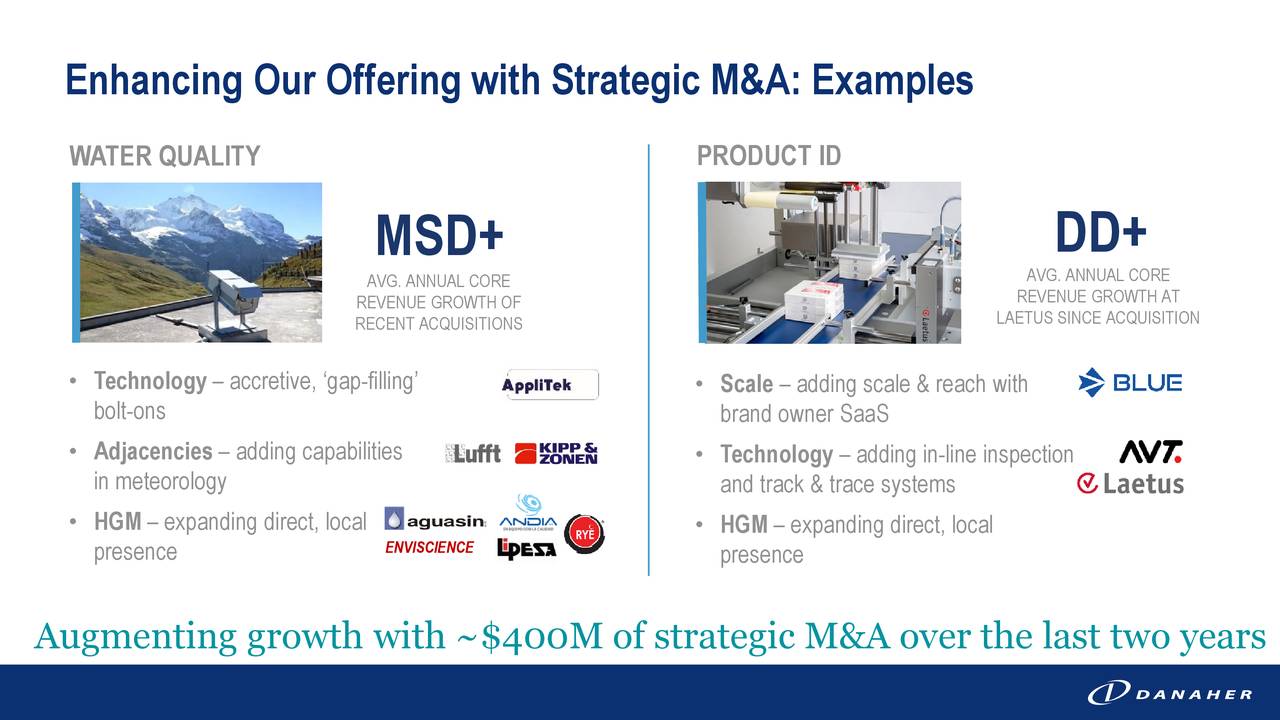 Enhancing Our Offering with Strategic M&A: Examples