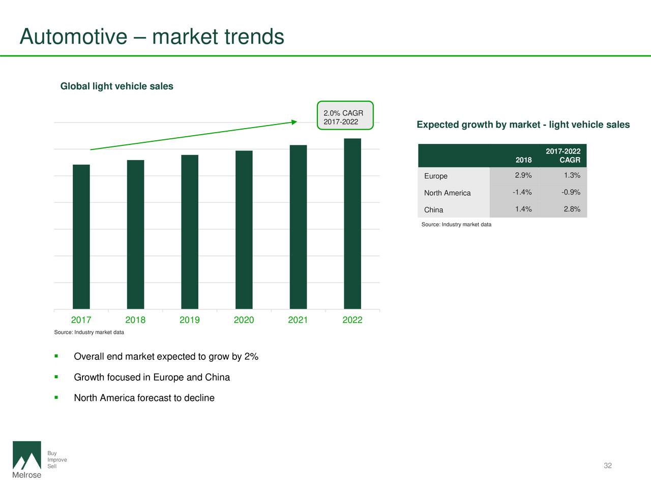 Melrose Industries PLC ADR 2018 Q2 Results Earnings Call Slides (OTCMKTSMLSPY) Seeking Alpha