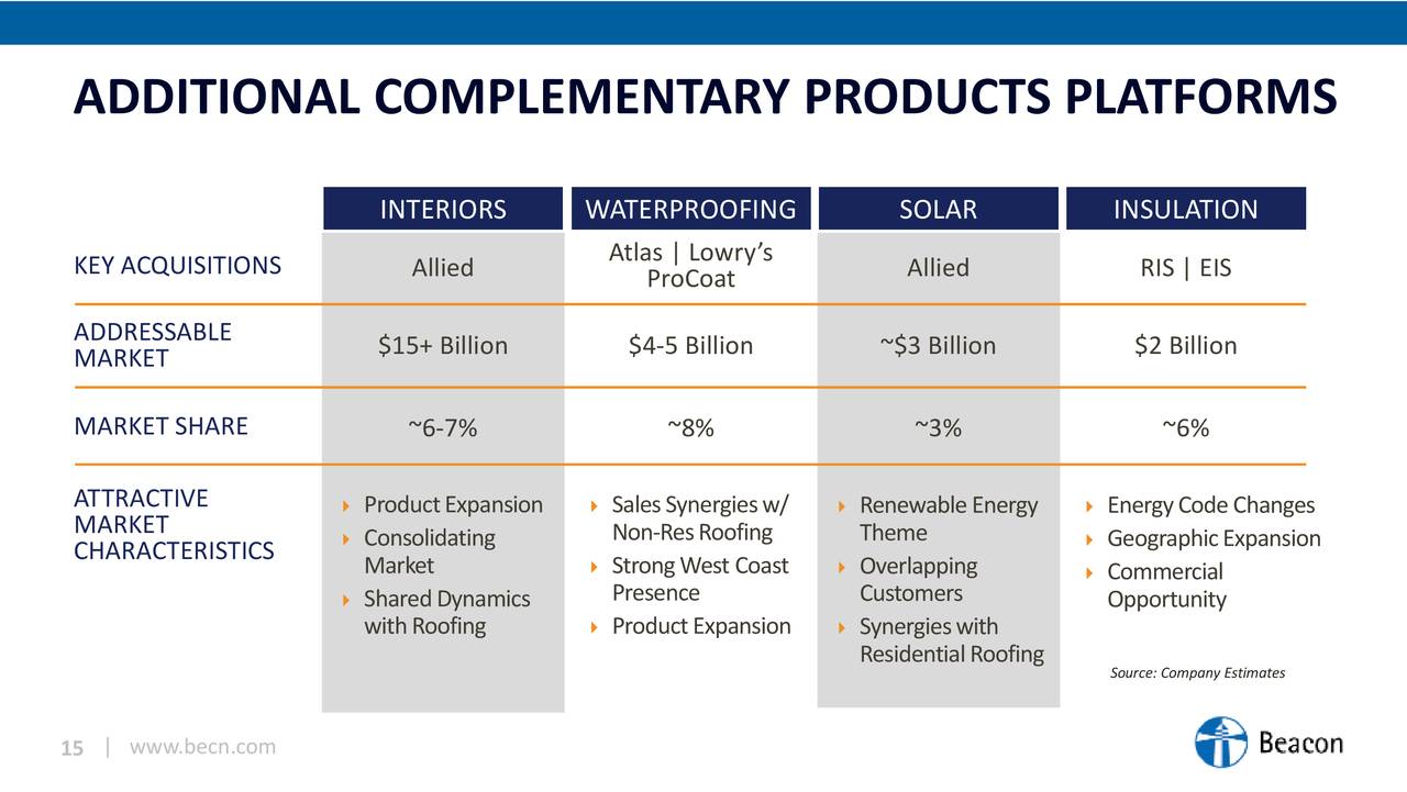 ADDITIONAL COMPLEMENTARY PRODUCTS PLATFORMS