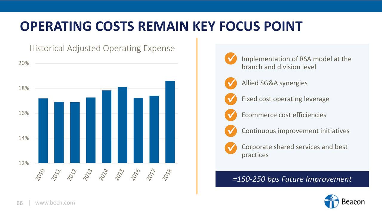 OPERATING COSTS REMAIN KEY FOCUS POINT