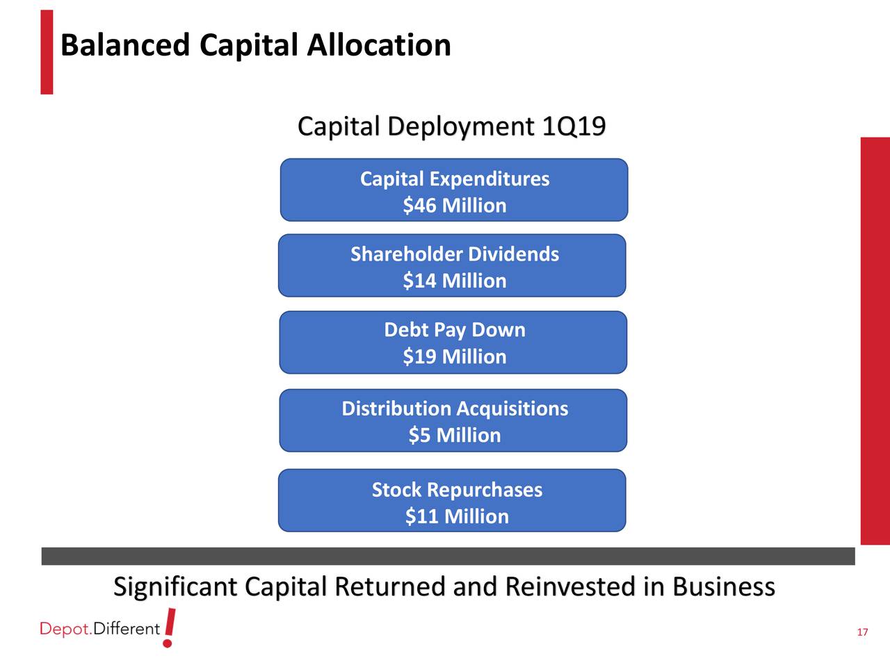 Office Depot, Inc. 2019 Q1 Results Earnings Call Slides (NASDAQODP