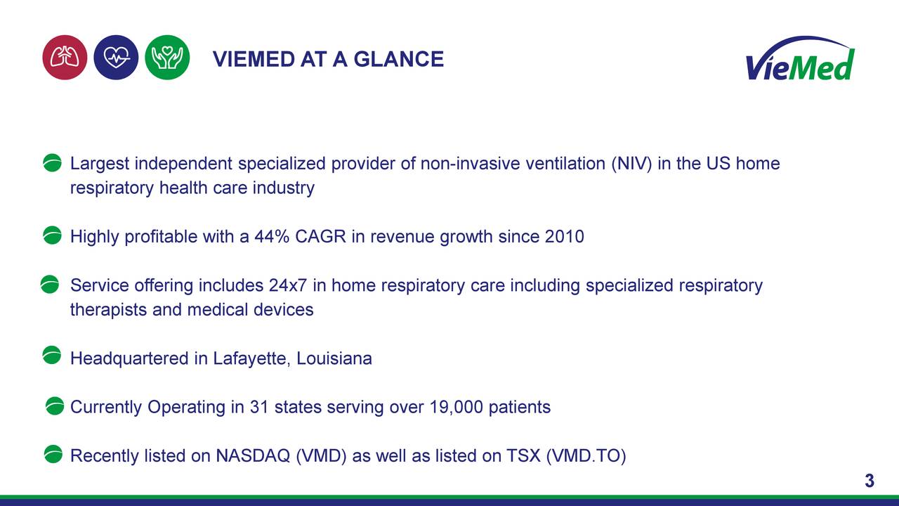 Viemed Healthcare (VMD) Investor Presentation - Slideshow (NASDAQ:VMD ...