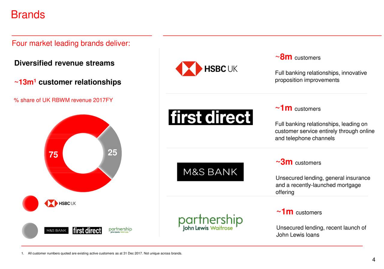 HSBC (HSBC) Presents At DbAccess UK Retail Banks ...