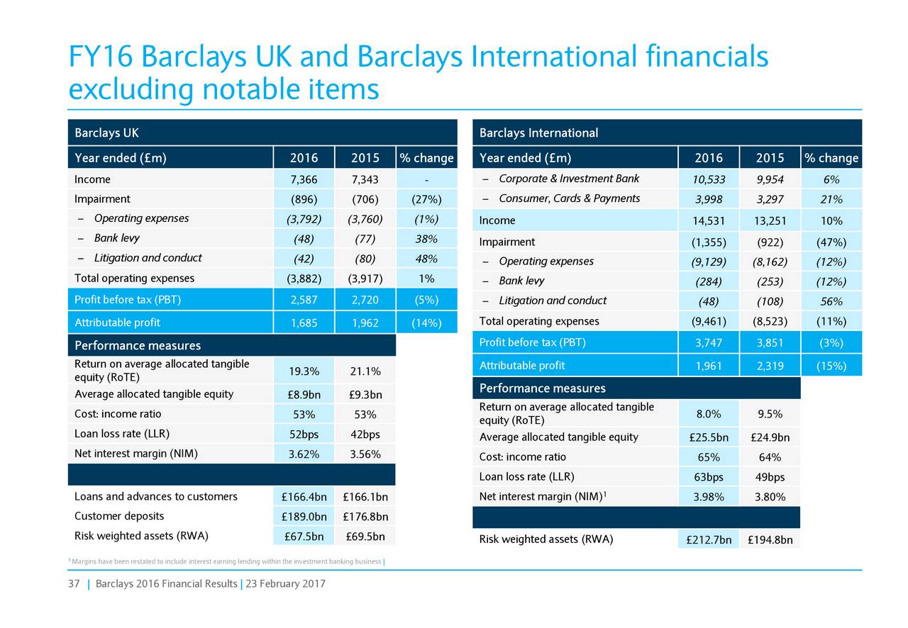 Barclays Plc 2016 Q4 Results Earnings Call Slides Nysebcs Seeking Alpha 3702