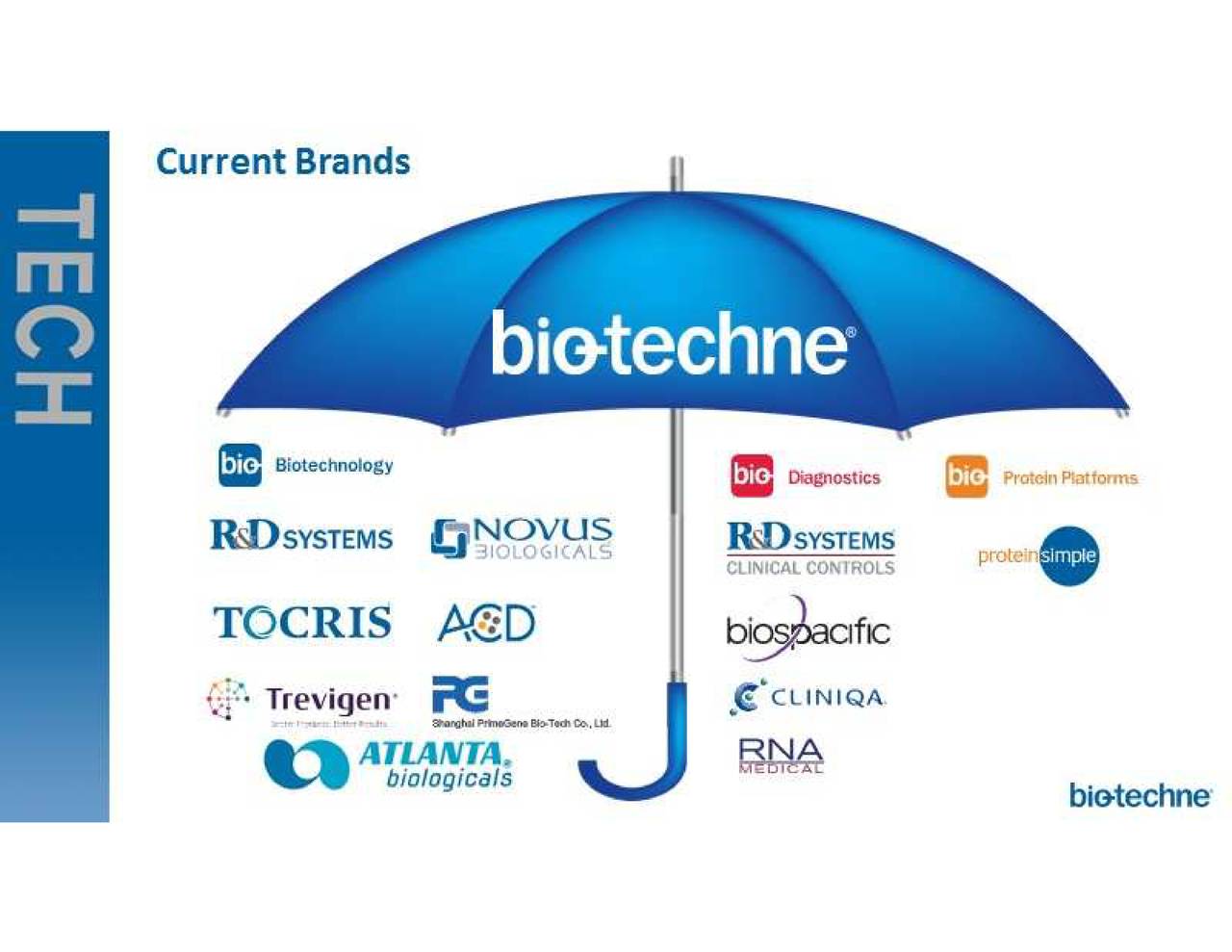BioTechne Corporation (TECH) Presents At Leerink Partners 7th Annual