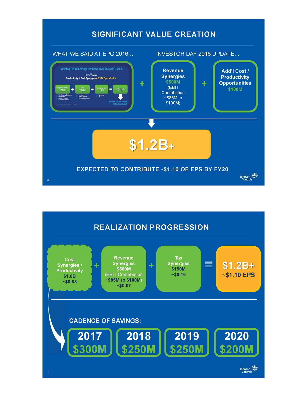 Johnson Controls International (JCI) Presents At Electrical Products