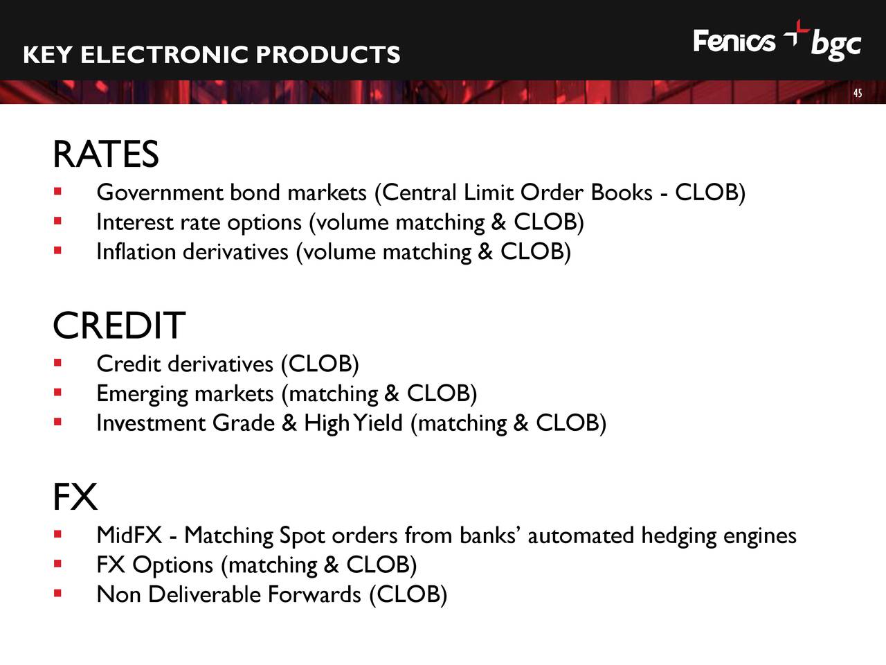 Bgc fx options