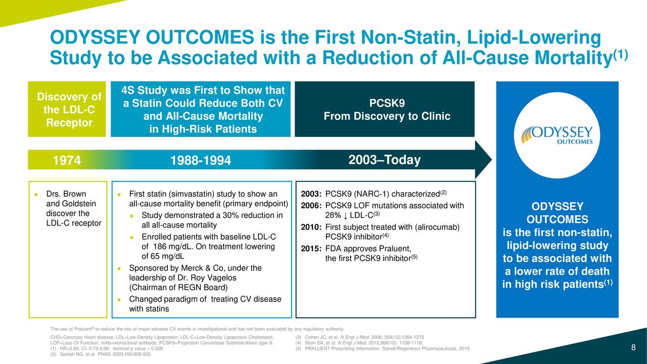 Sanofi (SNY) Updates On Results of ODYSSEY Trial Slideshow