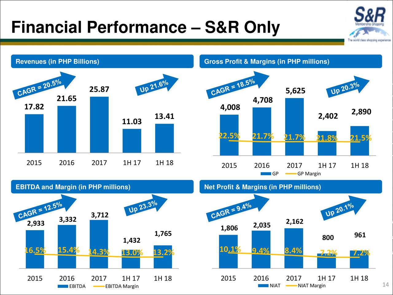 puregold-price-club-inc-adr-2018-q2-results-earnings-call-slides