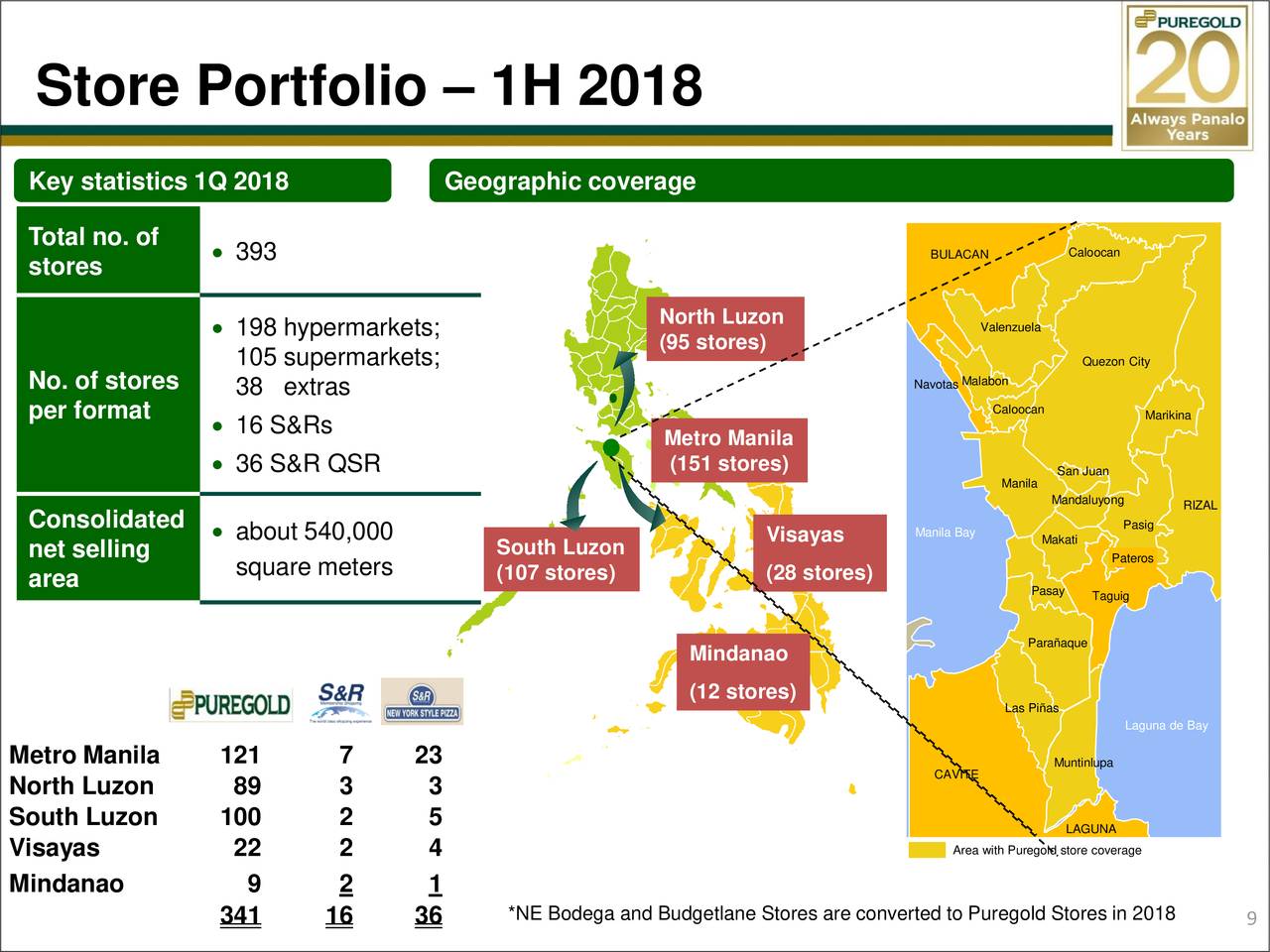 puregold-price-club-inc-adr-2018-q2-results-earnings-call-slides