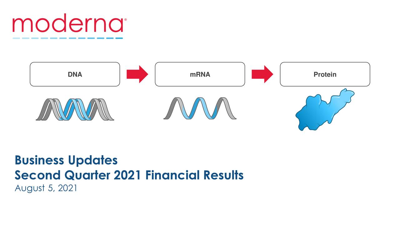 DNA mRNA Protein