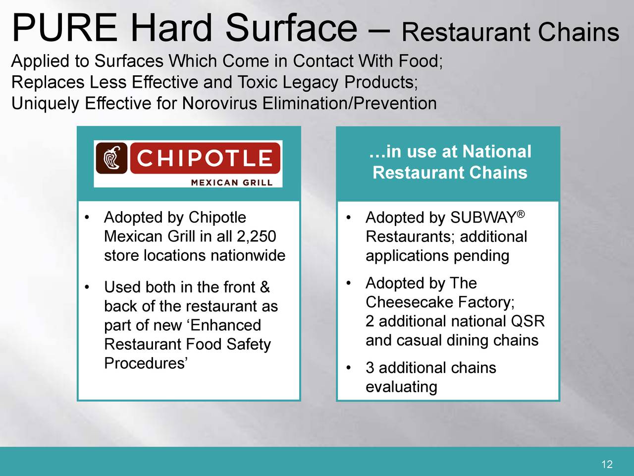 PURE Hard Surface –                              Restaurant Chains