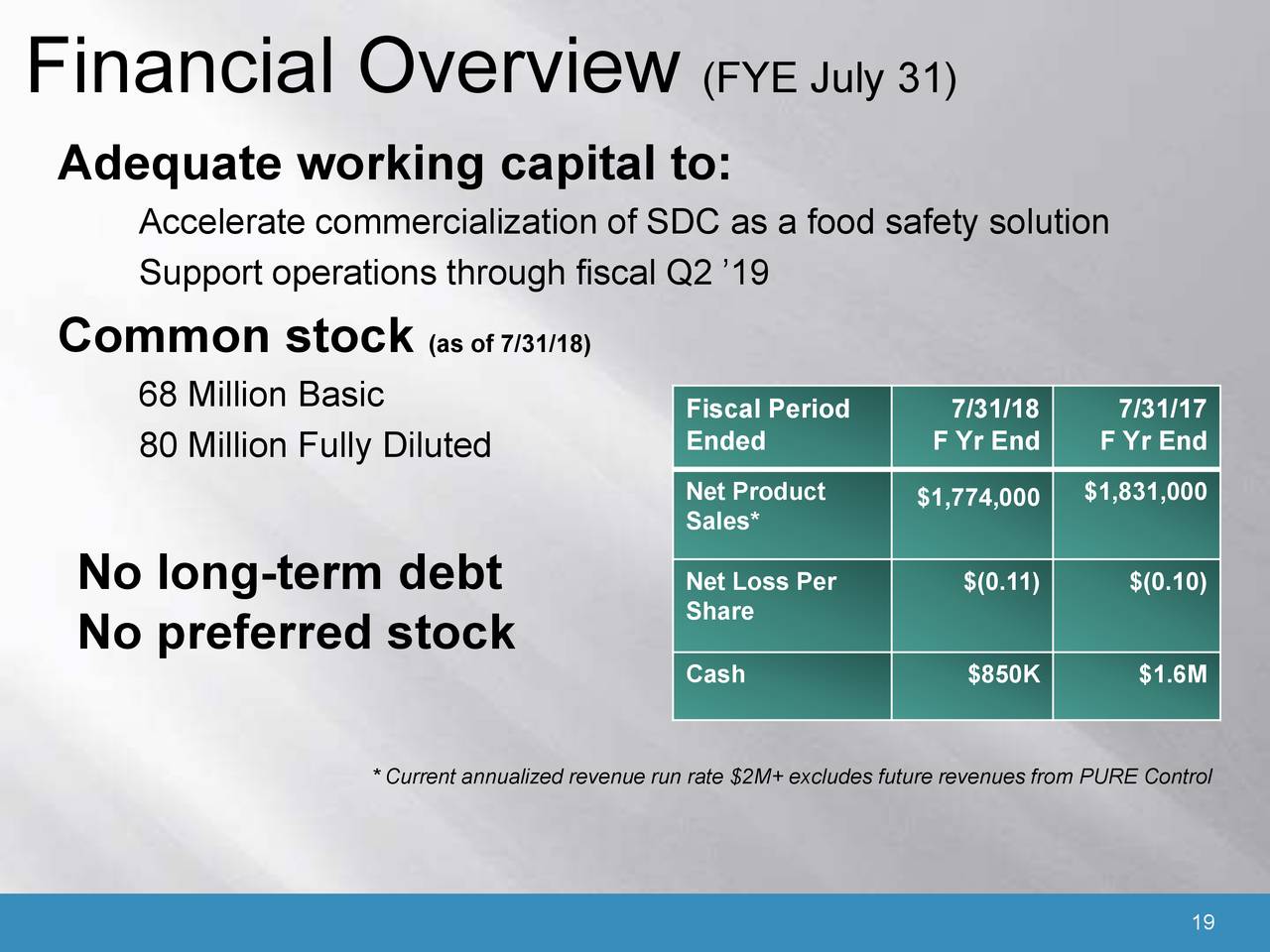Financial Overview                           (FYE July 31)
