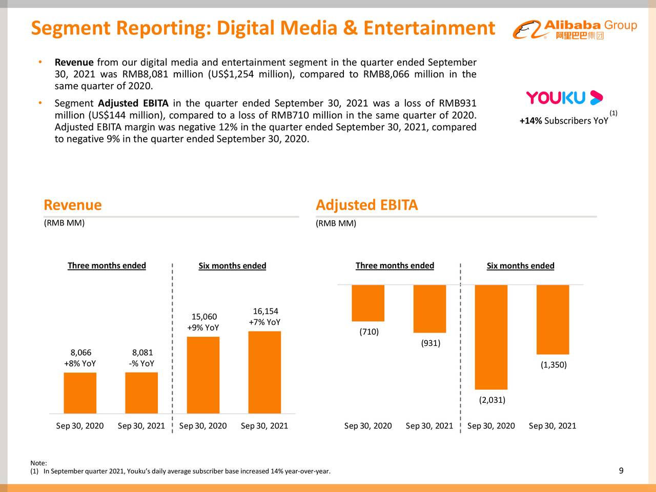 Segment Reporting: Digital Media & Entertainment