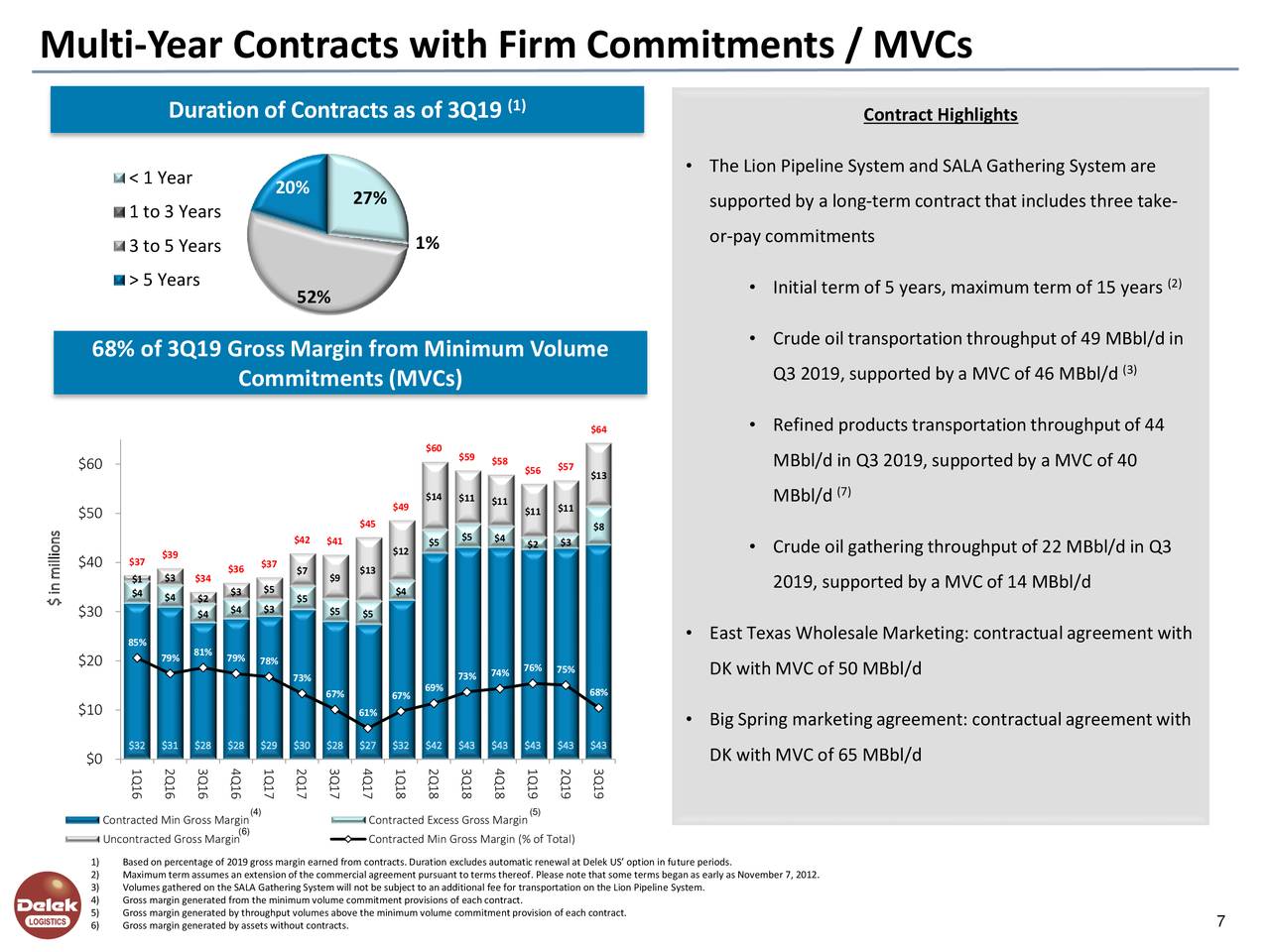 Delek Logistics Partners LP (DKL) Investor Presentation Slideshow