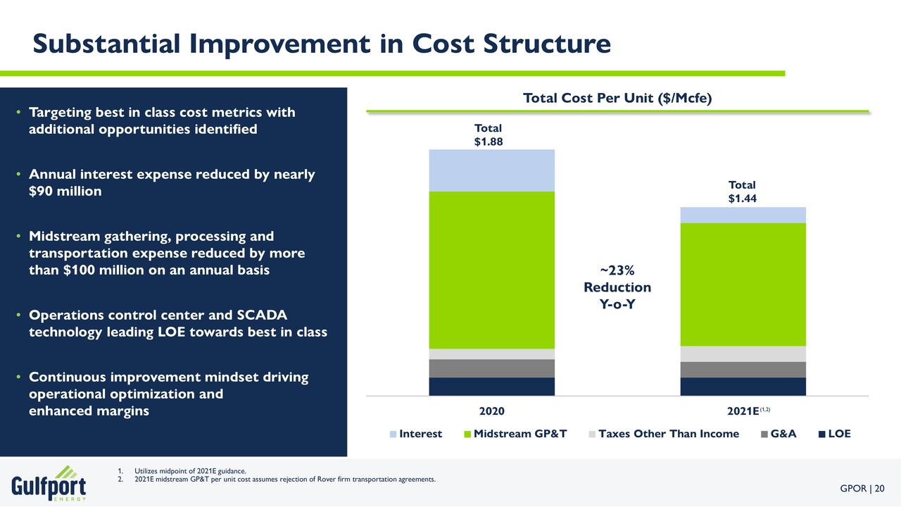 Substantial Improvement in Cost Structure