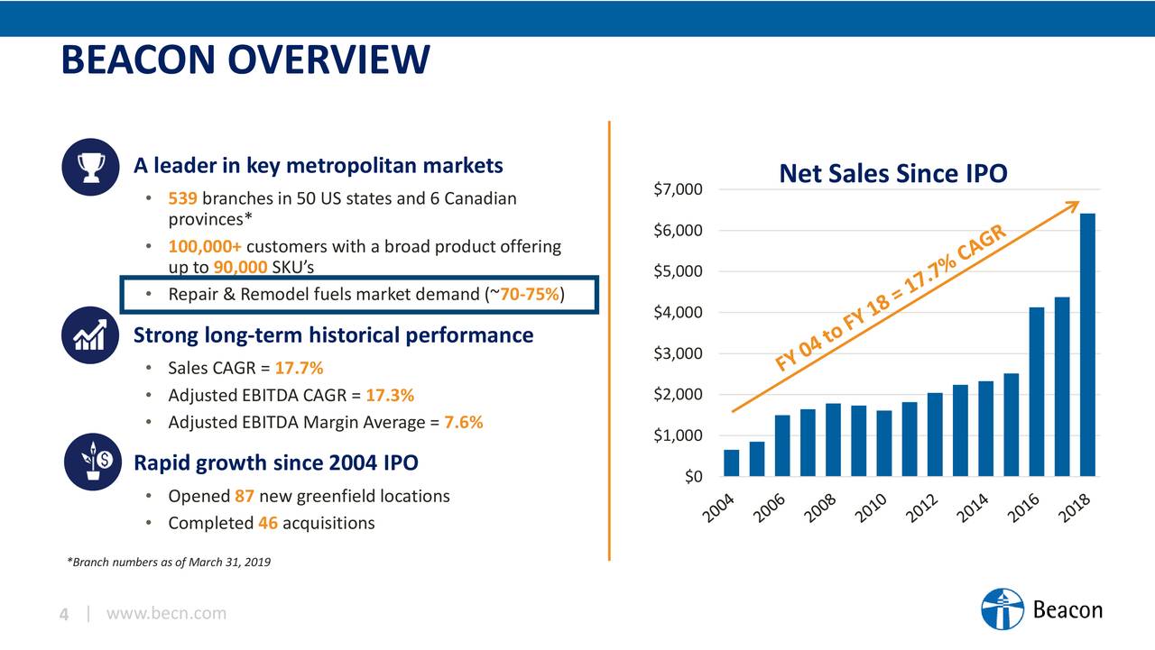 Beacon Roofing Supply, Inc. 2019 Q2 Results Earnings Call Slides