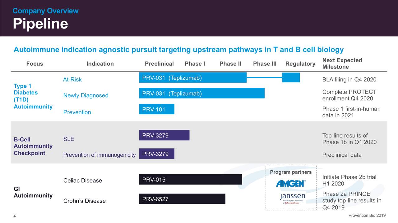 Provention Bio (PRVB) Investor Presentation - Slideshow (NASDAQ:PRVB ...