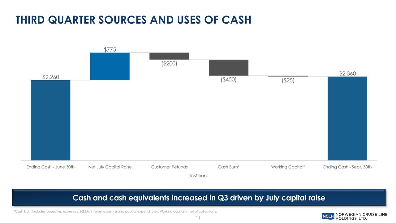 Norwegian Cruise Line Holdings Ltd. 2020 Q3 Results Earnings Call